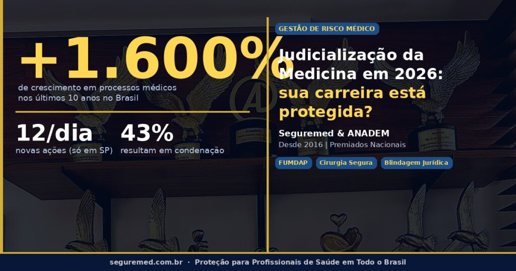 Judicialização da Medicina — Seguremed & ANADEM