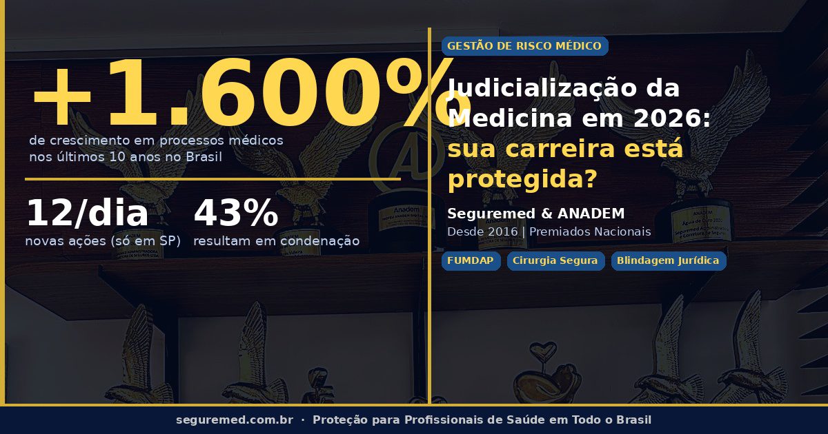 Judicialização da Medicina — Seguremed & ANADEM